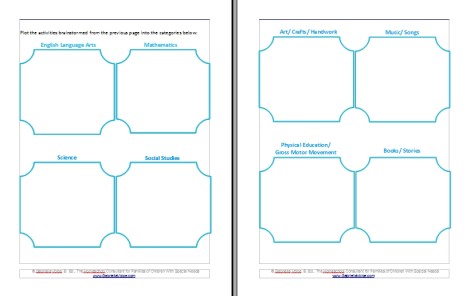 Thematic unit planner pages