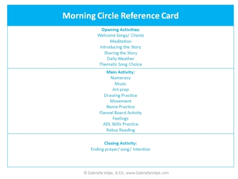 Morning Circle Reference Card