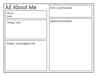 All About Me template as part of the Caregiver Resource Planning Group